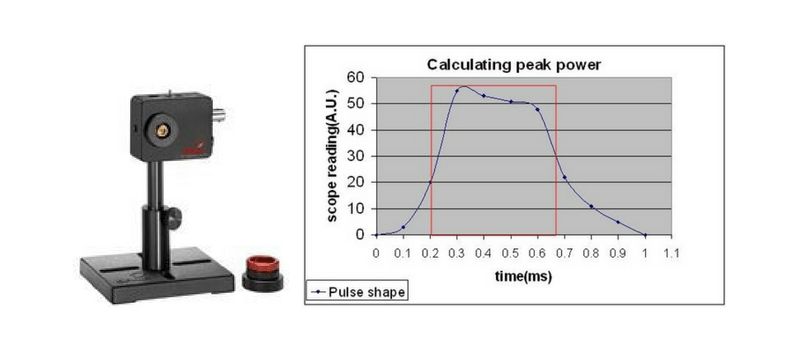 How to calculate laser pulse energy