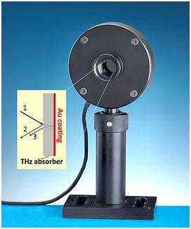 There’s Now a Standard Sensor for Terahertz Laser Measurement - Ophir ...