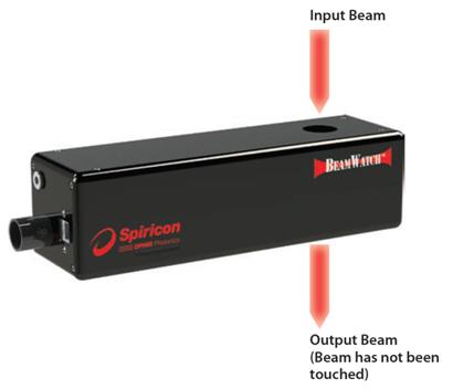 BeamWatch-focus-spot-size-and-position-monitor