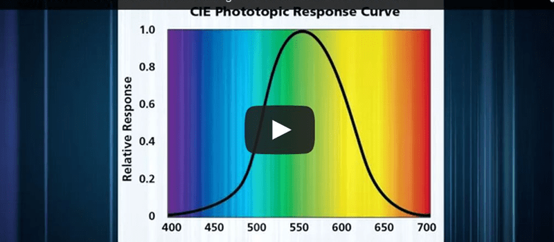 Photometric Measurements: Measuring Illuminance with the PD300-CIE