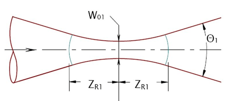 The Difficulties in M-Squared Measurement –And How to Overcome Them