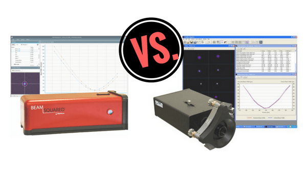 Can You Really Measure Laser Beam Quality (M Squared) in Real Time?