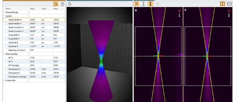 Reducing Production Waste with Laser Profiling and Characterization