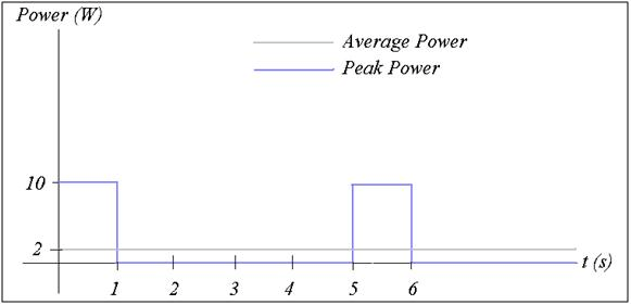 How to calculate laser pulse energy