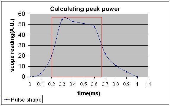 What's the difference between rated power and peak power of