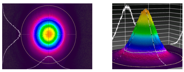 IPL Lab - What is top hat beam profile? 🎇 In laser technology it