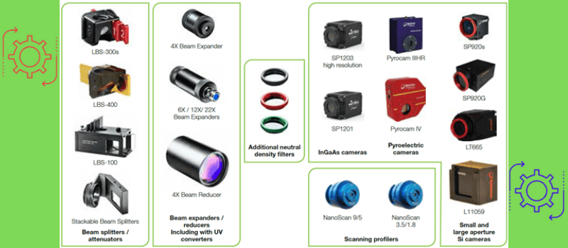 New! Integrated Solutions: Interconnecting Ophir Products and Accessories